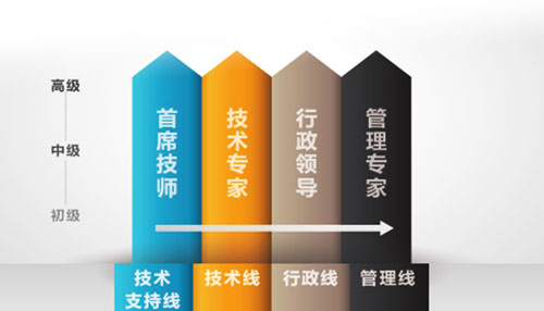 bifa·必发(中国区)唯一官方网站