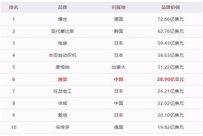 bifa·必发(中国区)唯一官方网站